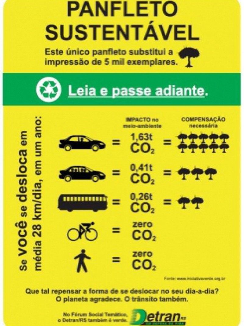 Substituindo a impressão de cinco mil folderes, um único panfleto circula de mão em mão no Fórum Social Temático (FST) com uma sugestão: que tal repensar a forma de se deslocar no seu dia a dia? O panfleto sustentável do Detran/RS compara o impacto no