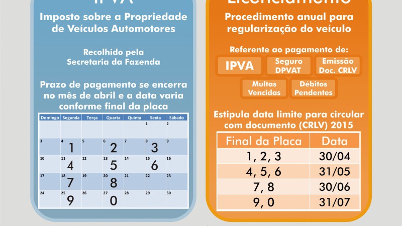 Validade do licenciamento segue até julho, enquanto calendário de pagamento finaliza em abril - Foto: Arte/Detran