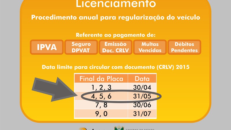 Licenciamento de veículos com placas de final 4, 5 e 6 vence em 31 de maio