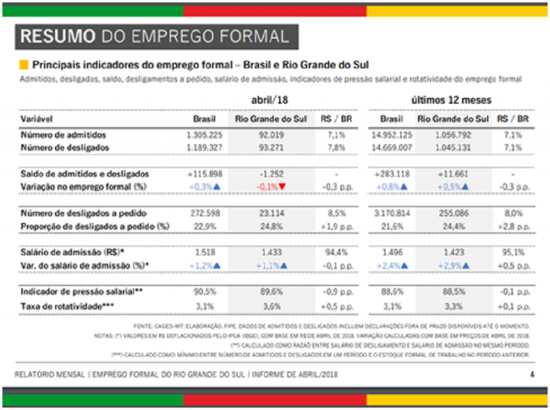 Emprego Formal