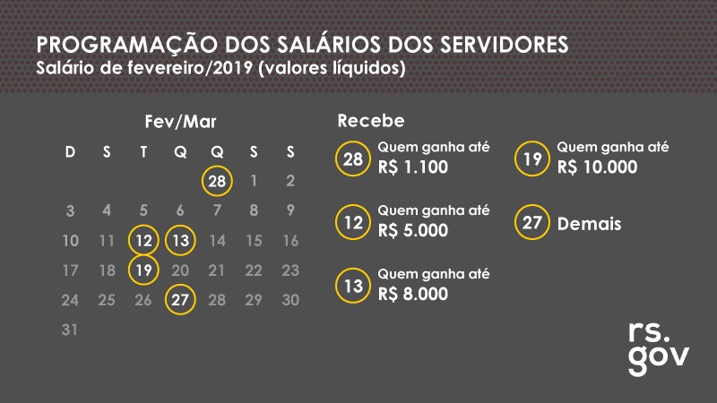 Cronograma de pagamento do Executivo