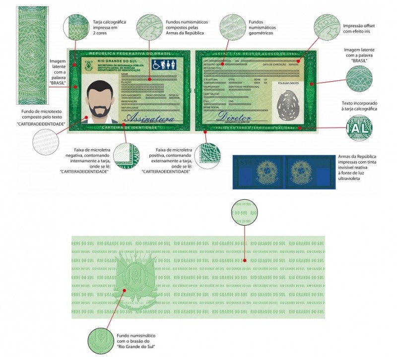 Modelo de carteira de identidade segue sem alterações no Estado nos  próximos meses - Portal do Estado do Rio Grande do Sul