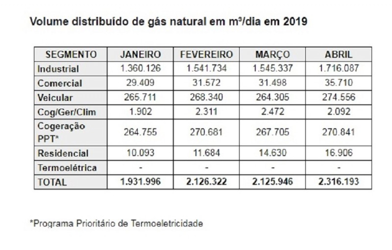 Consumo gás natural1