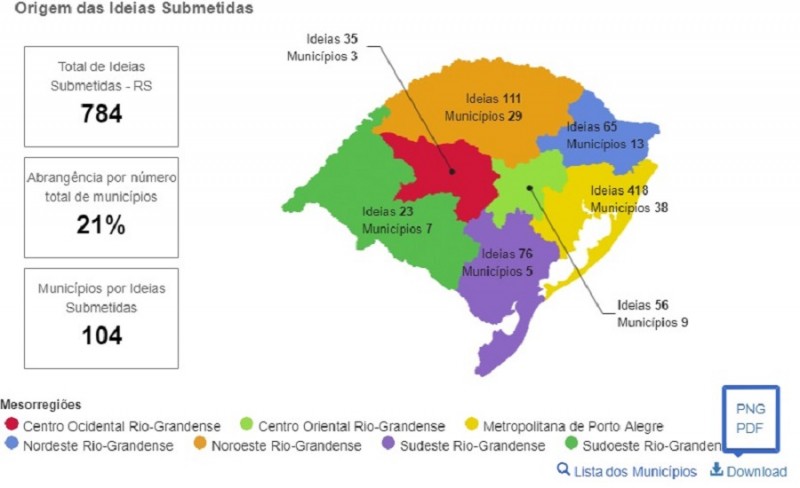 dados RS Centelha origem
