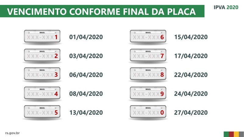 Como consultar a FIPE e o IPVA pela placa - FIPE Carros