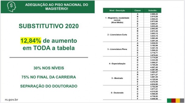 Magistério Piso Nacional