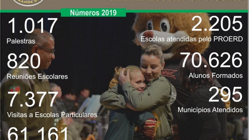 Proerd BM 2019