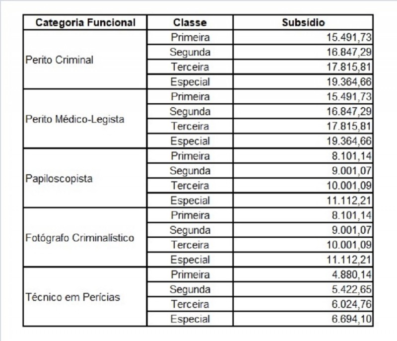 IGP RS - Papiloscopista (E 2023) Instituto Geral de Perícias