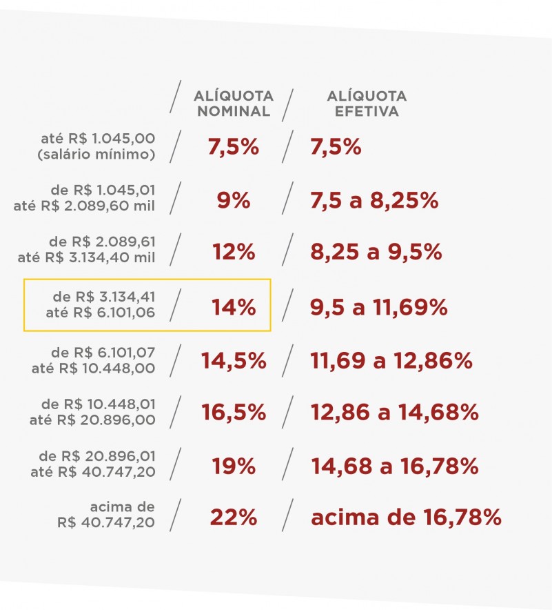 Alíquotas previdência ReformaRS