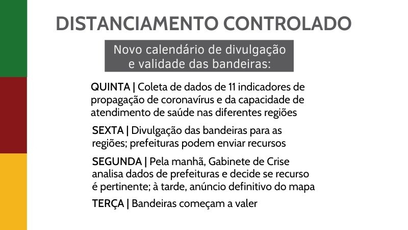 Novo calendário Distanciamento Controlado