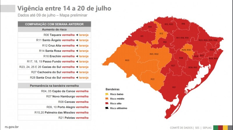 Com Nove Novas Regioes Em Alto Risco Rs Chega A 15 Bandeiras Vermelhas No Mapa Preliminar Da 10ª Rodada Portal Do Estado Do Rio Grande Do Sul