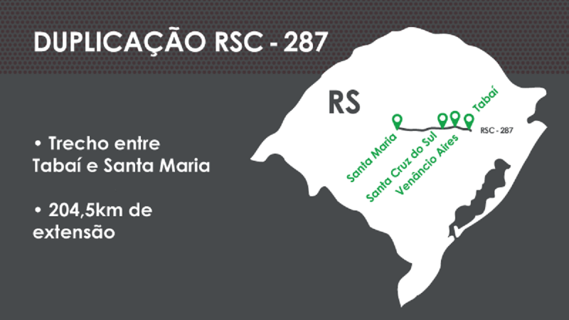 duplicação RSC 287