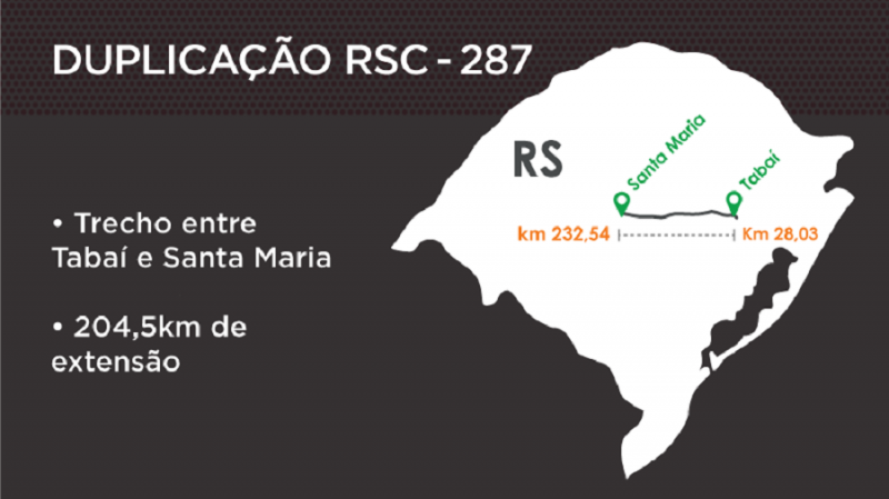 CARD Mapa trecho duplicação RSC 287 duplicação