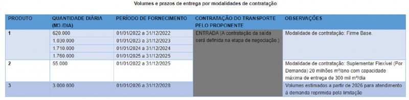 Sulgás supridores