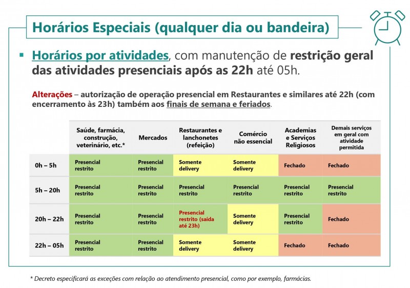 Horários por atividades