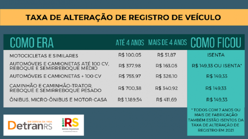 Quanto custa transferência de moto no despachante?