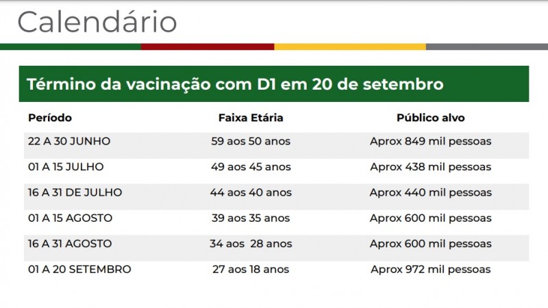Calendário vacinação D1