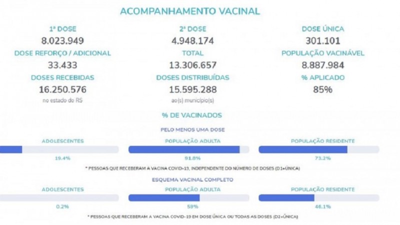 vacinometro mudan&ccedil;a