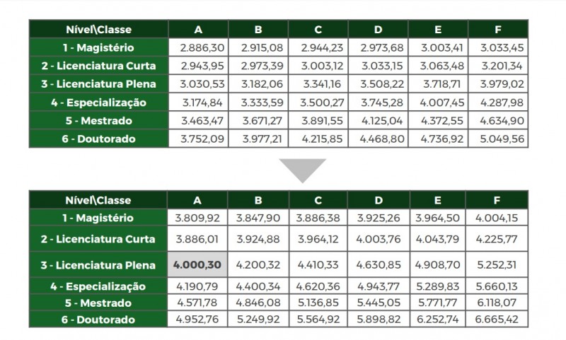 Pesquisas sobre piso salarial e remuneração docente: um estado da arte