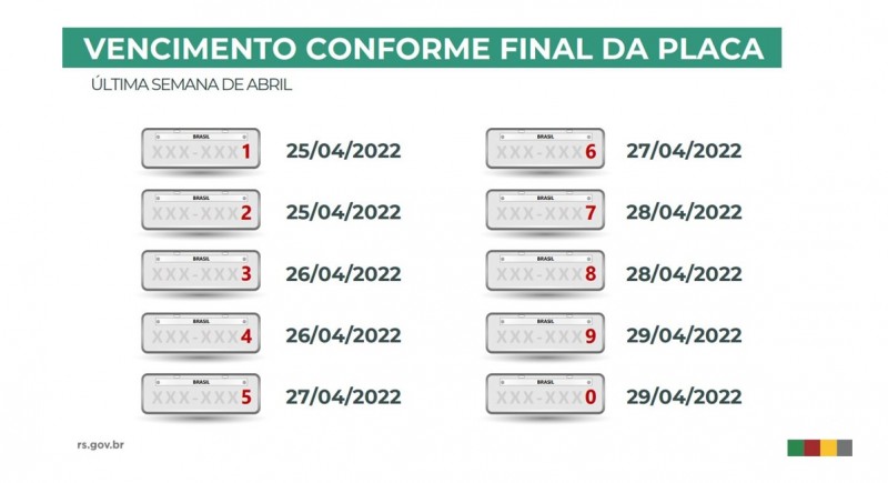 IPVA2022 final de placa vencimento