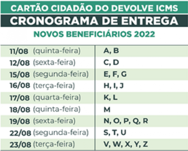 Entrega Para Novos Beneficiários Do Cartão Cidadão Segue Ocorrendo ...