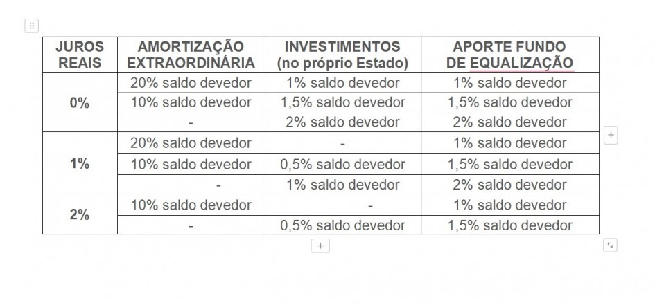 Foto: Reprodução/Secom RS