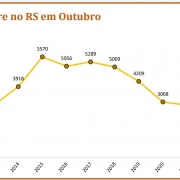 roubo a pedestres    outubro24