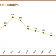 Abigeatos RS   outubro24