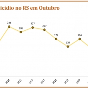 Vítimas de homicídios   outubro24