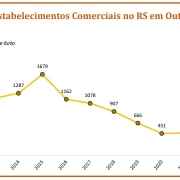 estabelecimentos comerciais   outubro24