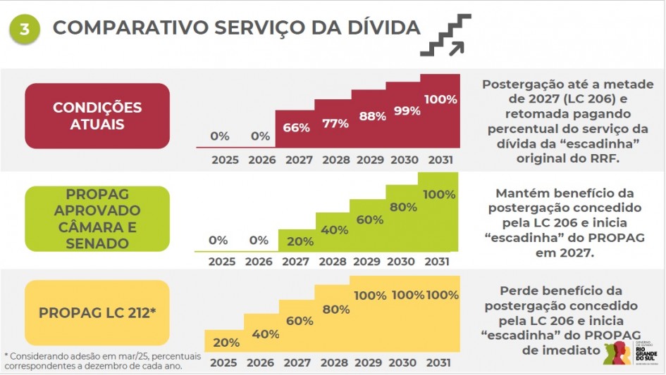 Foto: Reprodução/Secom RS