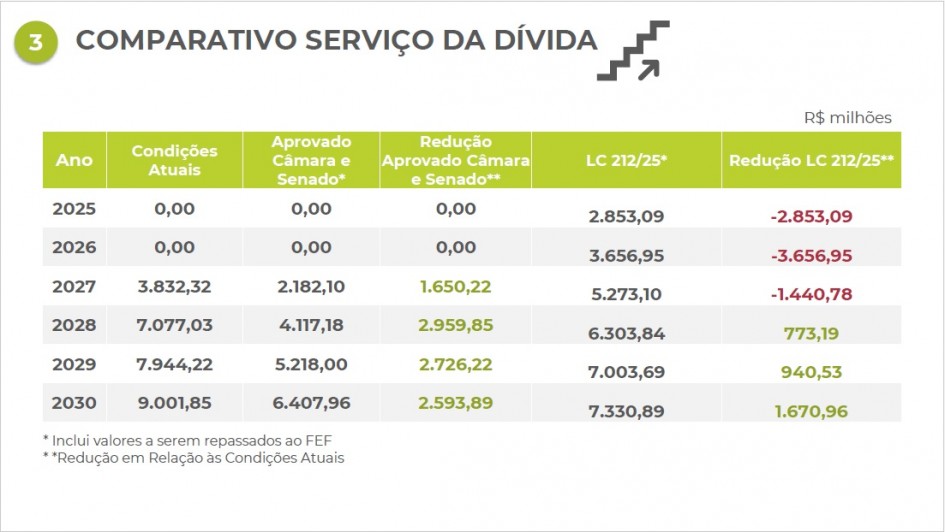 Foto: Reprodução/Secom RS