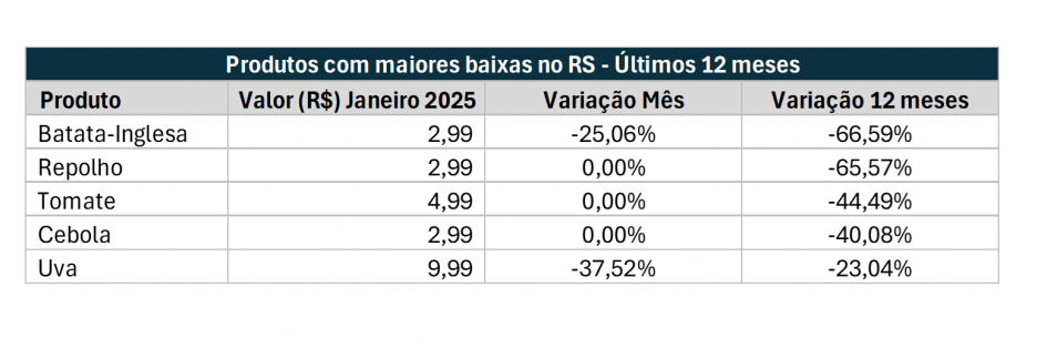 Foto: Reprodução/Secom RS