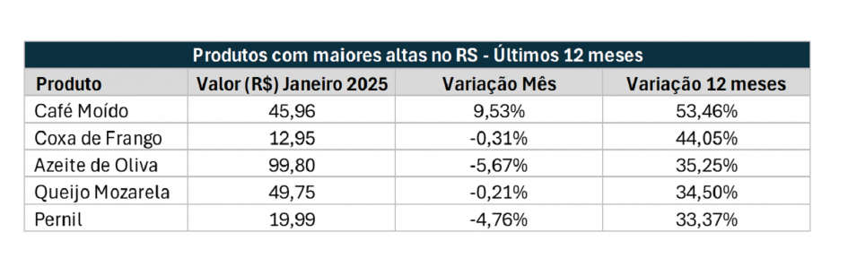 Foto: Reprodução/Secom RS