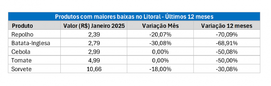 Foto: Reprodução/Secom RS