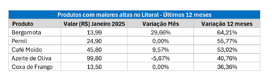 Foto: Reprodução/Secom RS