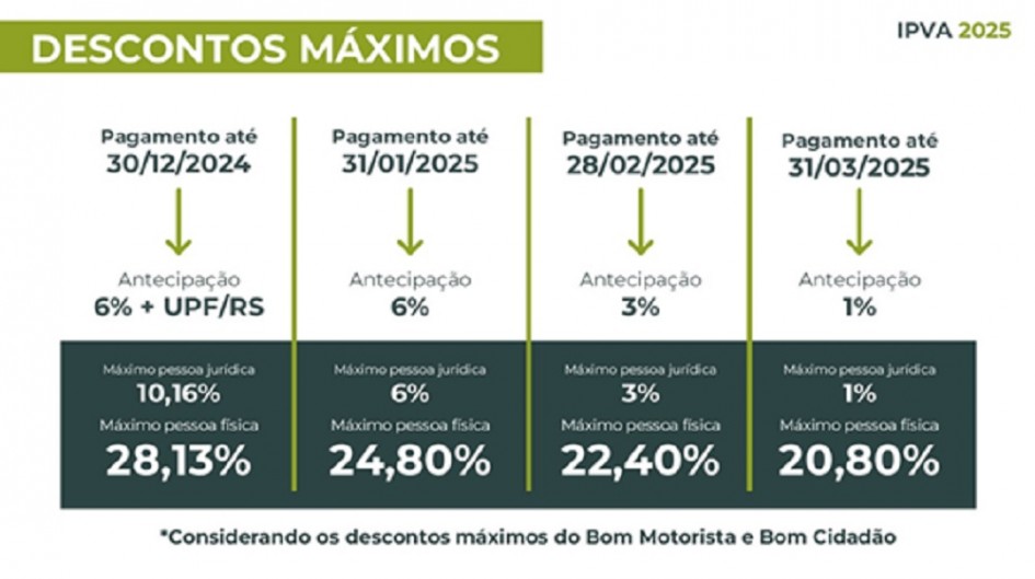 Foto: Reprodução/Secom RS