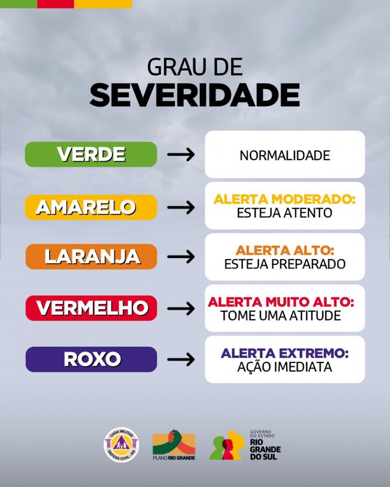 Gráfico de alerta em cores