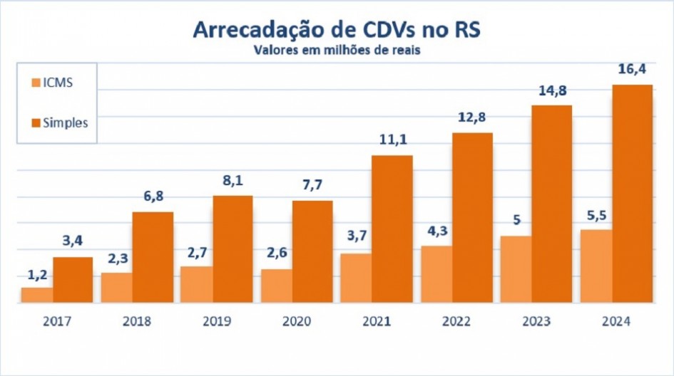 Grafico impostos
