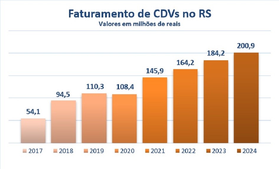 Grafico faturamento