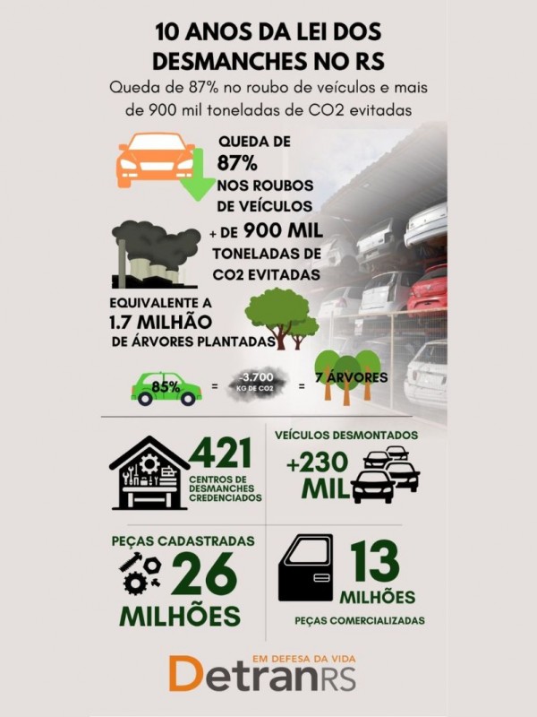 Infografico para site