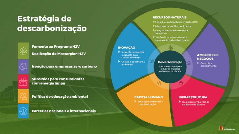 Mandala Descarbonização 2 6 25