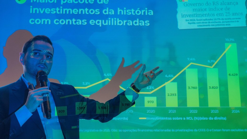 A foto mostra o vice-governador Gabriel Souza, de terno e camisa azuis, falando para uma plateia. Ele está com um microfone na mão esquerda, e sua mão direita está levantada, com os dedos abertos, enquanto ele se expressa. Atrás dele, um telão iluminado exibe um gráfico de barras verdes e uma linha amarela em ascensão. O texto principal no telão é "Maior pacote de investimentos da história com contas equilibradas". Acima do gráfico de barras, há outro texto: "Governo do RS alcança maior índice de investimentos em 25 anos". As informações indicam o crescimento da economia.