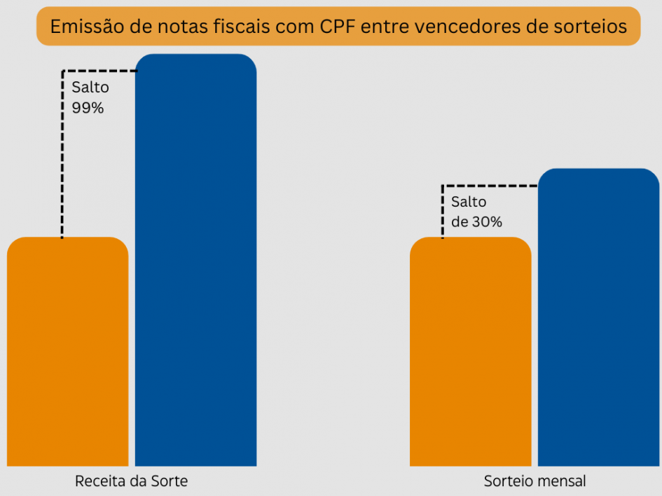 Imagem 1 Gráfico NFs