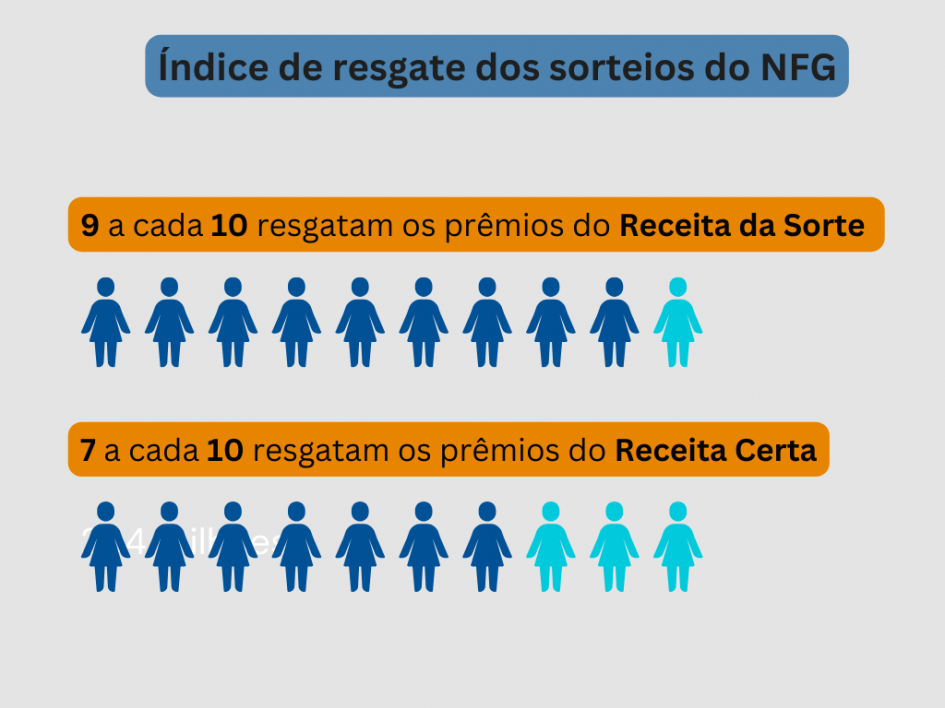 Imagem 2 Pictograma resgates