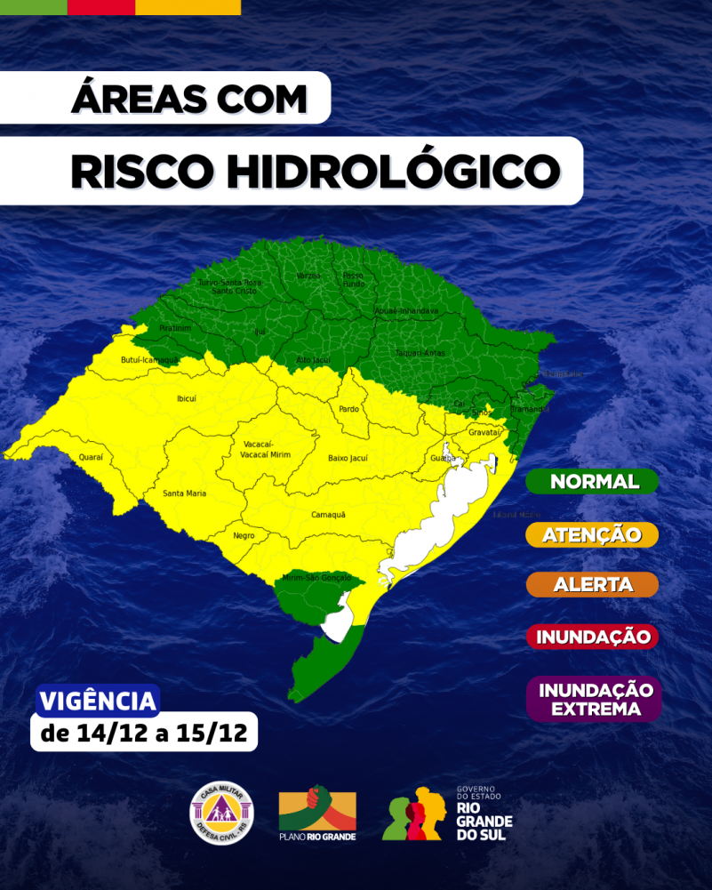 Esta é uma imagem gráfica, formatada como um alerta ou informe oficial, que apresenta um Mapa de Risco Hidrológico do estado do Rio Grande do Sul.
Elementos Gráficos e Texto Principal
Título: A parte superior da imagem exibe em destaque o texto "ÁREAS COM" e, logo abaixo, "RISCO HIDROLÓGICO", em letras grandes, brancas e pretas.
Vigência: Na parte inferior esquerda, há uma caixa azul com o texto "VIGÊNCIA" seguido de "de 14/12 a 15/12", indicando o período de validade do alerta.
Mapa e Legenda (Níveis de Risco)
O mapa do Rio Grande do Sul está preenchido com diferentes cores para indicar os níveis de risco por região (nomes de cidades/regiões estão sobrepostos, como Quaraí, Santa Maria, Taquari, etc.):
Verde (NORMAL): Corresponde à maior parte do norte do estado (regiões como Butuí-Ivaí, Alto Jacuí, Três Coroas, entre outras).
Amarelo (ATENÇÃO): Corresponde a uma faixa central e oeste-sudeste do estado, incluindo regiões como Quaraí, Santa Maria, Negro, Vacacaí-Vacacaí Mirim, Camaquã, Gravataí, Pardo e Baixo Jacuí. Esta é a cor predominante no mapa.
Branco (ALERTA): Representa áreas específicas no litoral sul e em torno da Lagoa dos Patos (entre Mostardas e Rio Grande).
Não há áreas marcadas em vermelho (INUNDAÇÃO) ou roxo (INUNDAÇÃO EXTREMA) no mapa visível, embora essas categorias estejam presentes na legenda.
Identificação Institucional
Na parte inferior da imagem, há logos e identificação do governo:
Logos: Logotipos da Casa Militar / Defesa Civil, e do Plano Rio Grande.
Assinatura: Logotipo e texto "GOVERNO DO ESTADO DO RIO GRANDE DO SUL".
A imagem é um comunicado visual da Defesa Civil e do Governo do RS sobre as condições de risco de inundações em diferentes bacias hidrográficas.