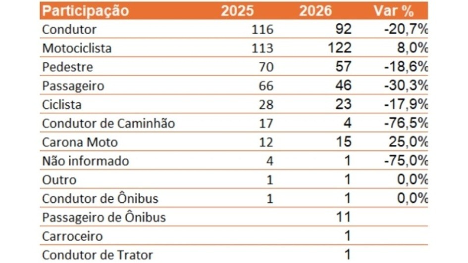 Foto: Reprodução/Secom RS