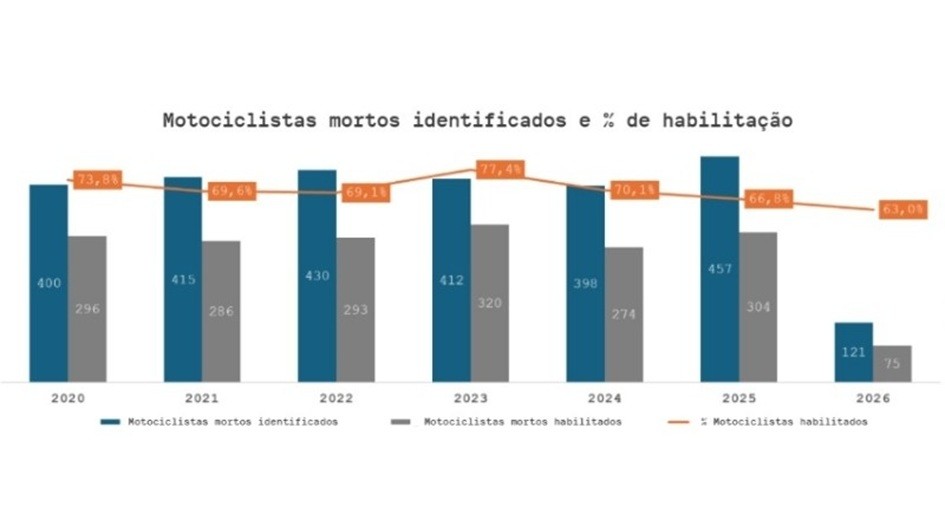 Foto: Reprodução/Secom RS