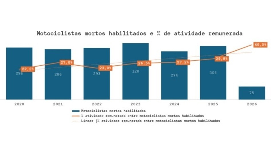 Foto: Reprodução/Secom RS