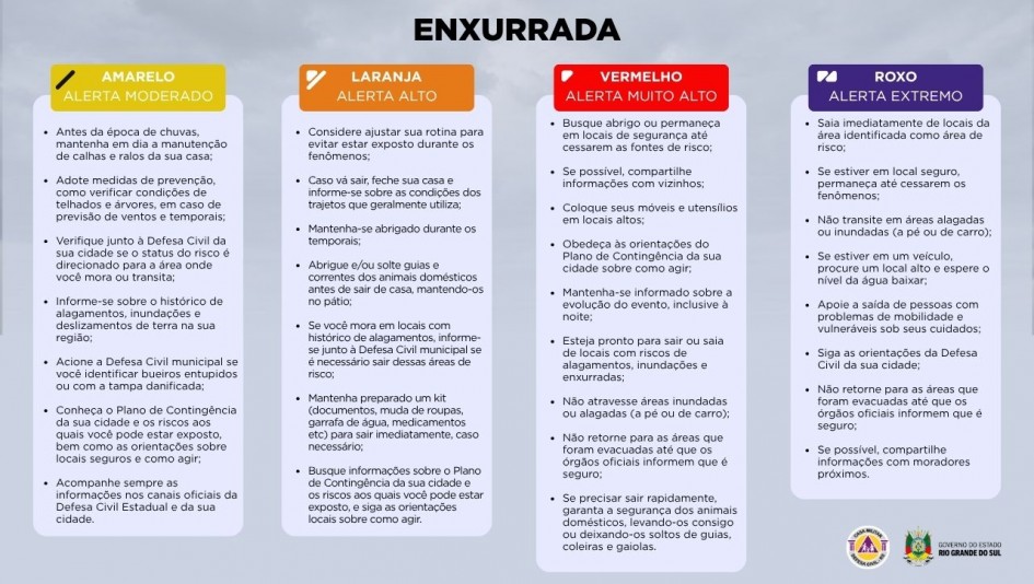 Enxurrada ColorADD Defesa Civil alerta